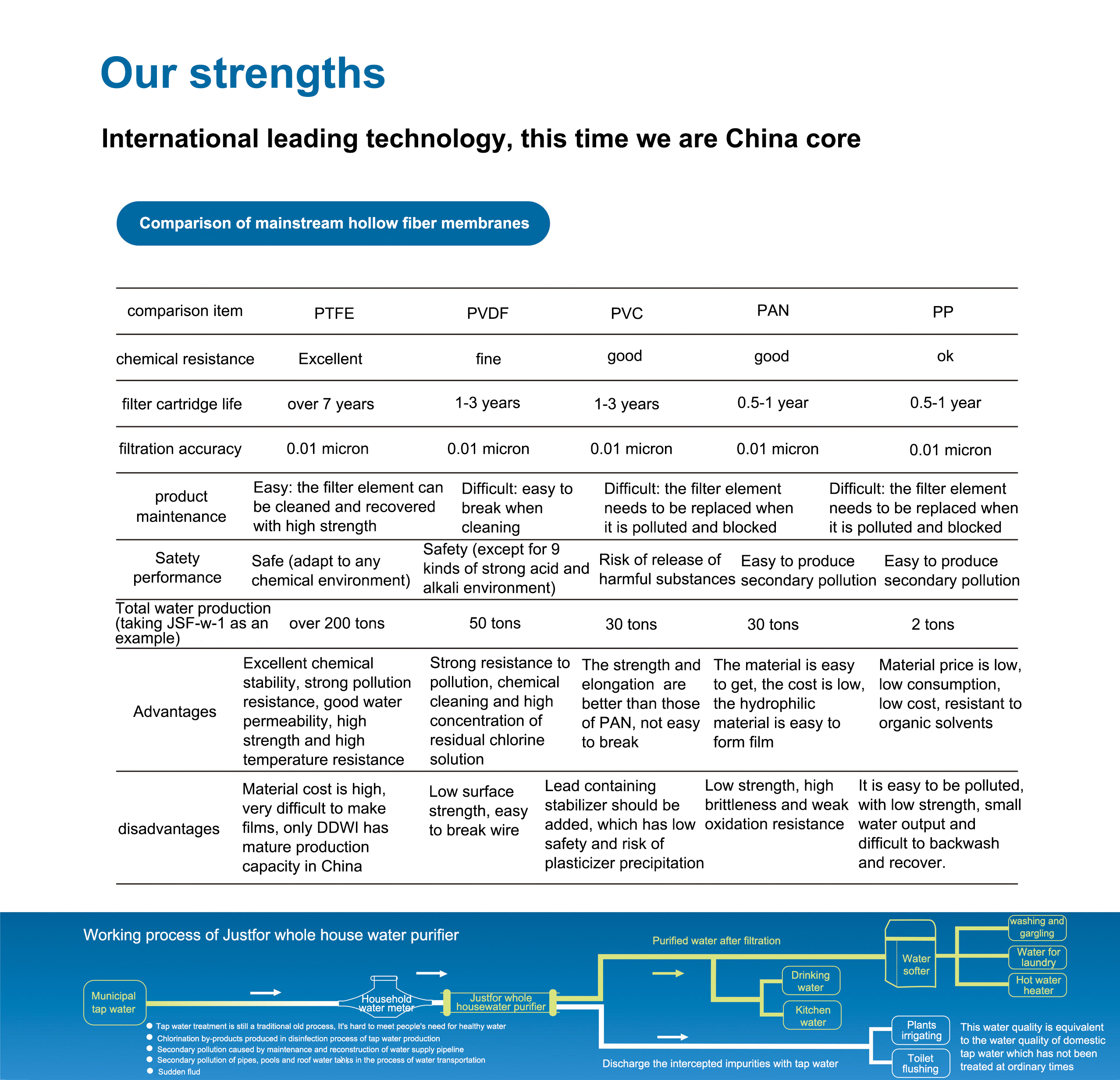 PTFE hollow fiber membrane