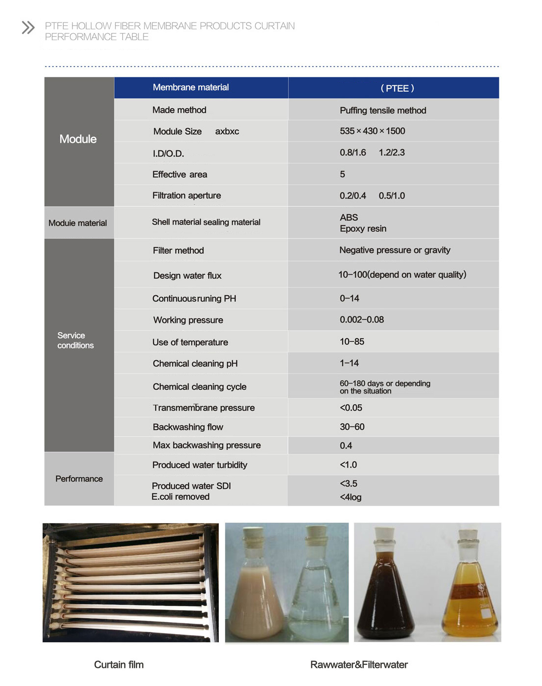 PTFE hollow fiber membrane